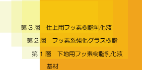 フッ素塗膜イメージ