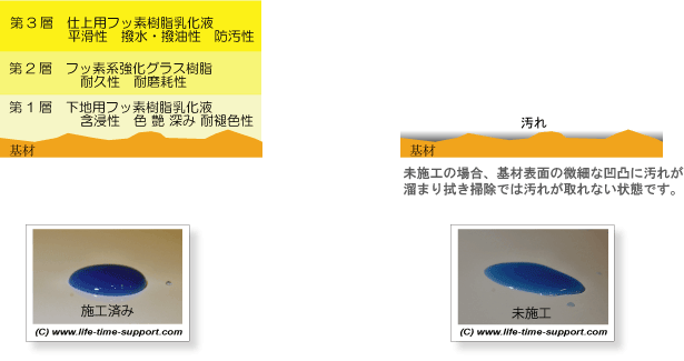 フッ素施工ビフォーアフター