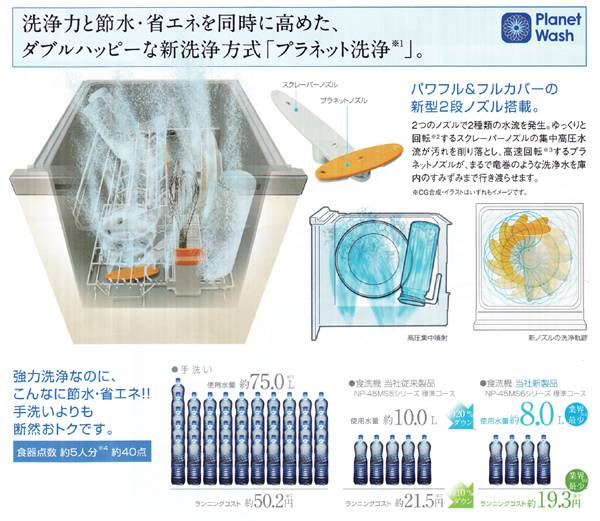 プラネット洗浄説明