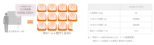エコカラットとは